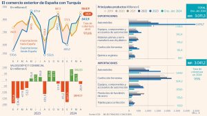 Espana Busca Nuevas Y Mejores Oportunidades En La Turbulenta Economia Png